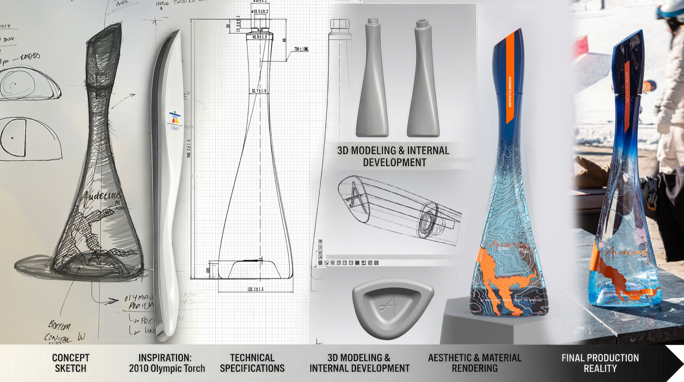 The Audécious bottle from concept sketch through Olympic torch inspiration, technical drawing, 3D modelling and material rendering to final production